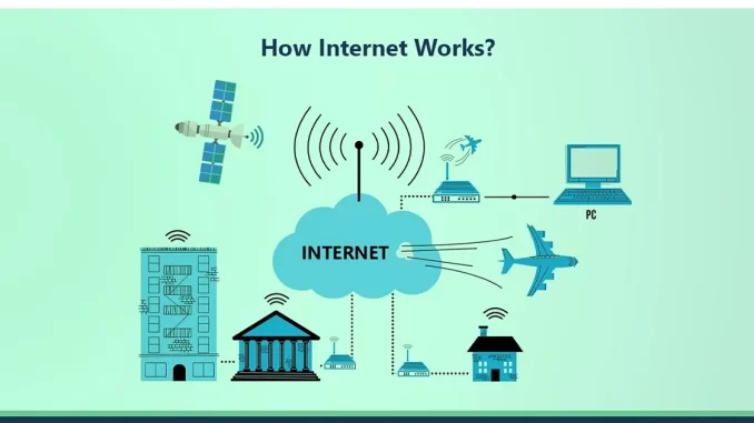 How internet works